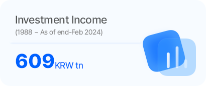 Investment Income(KRW)(As of end-Jan 2023 589 tn