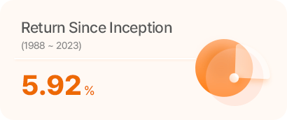 Return Since Inception*(1988~2023) 5.92 %